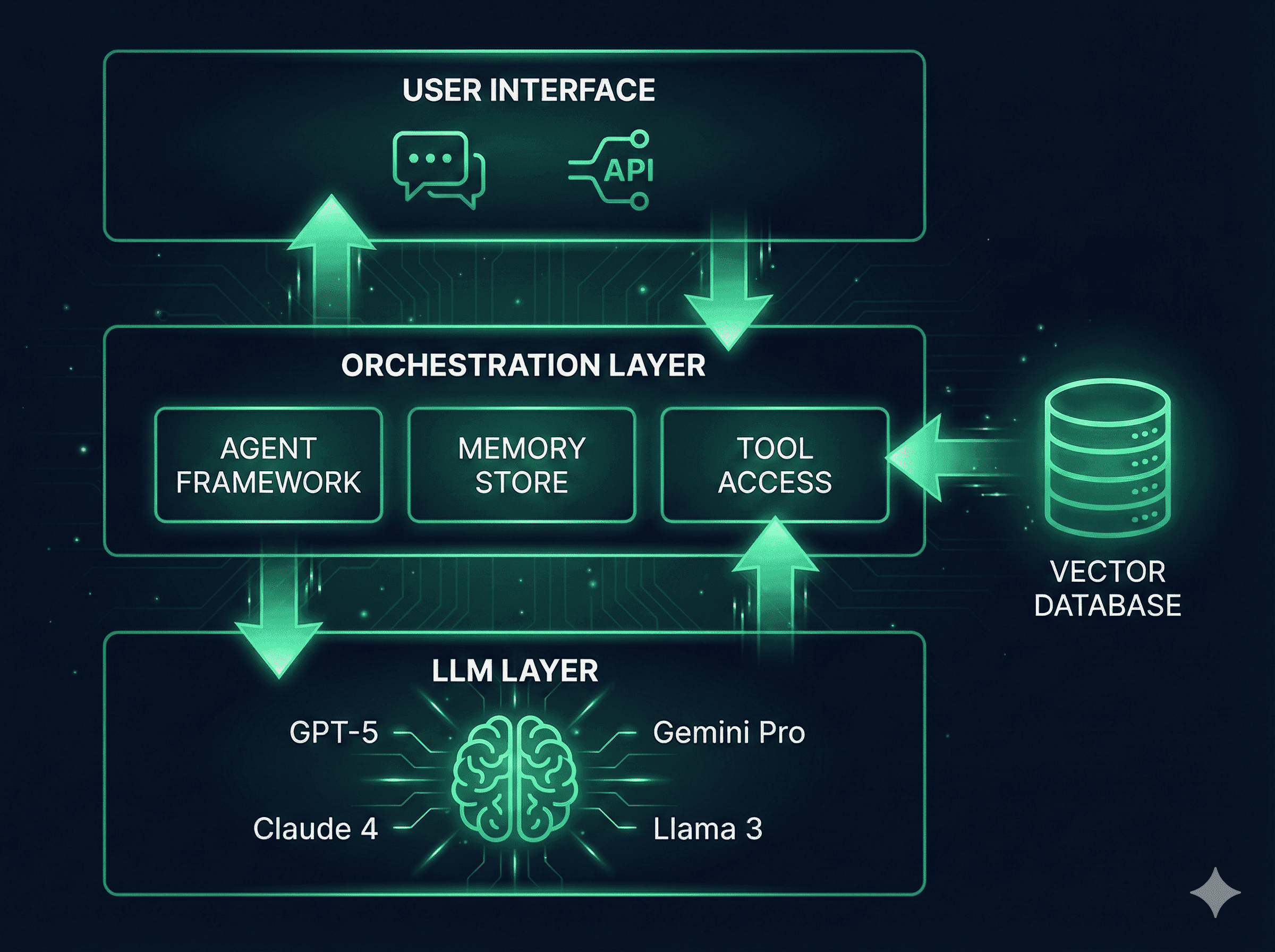Modern AI agent architecture diagram
