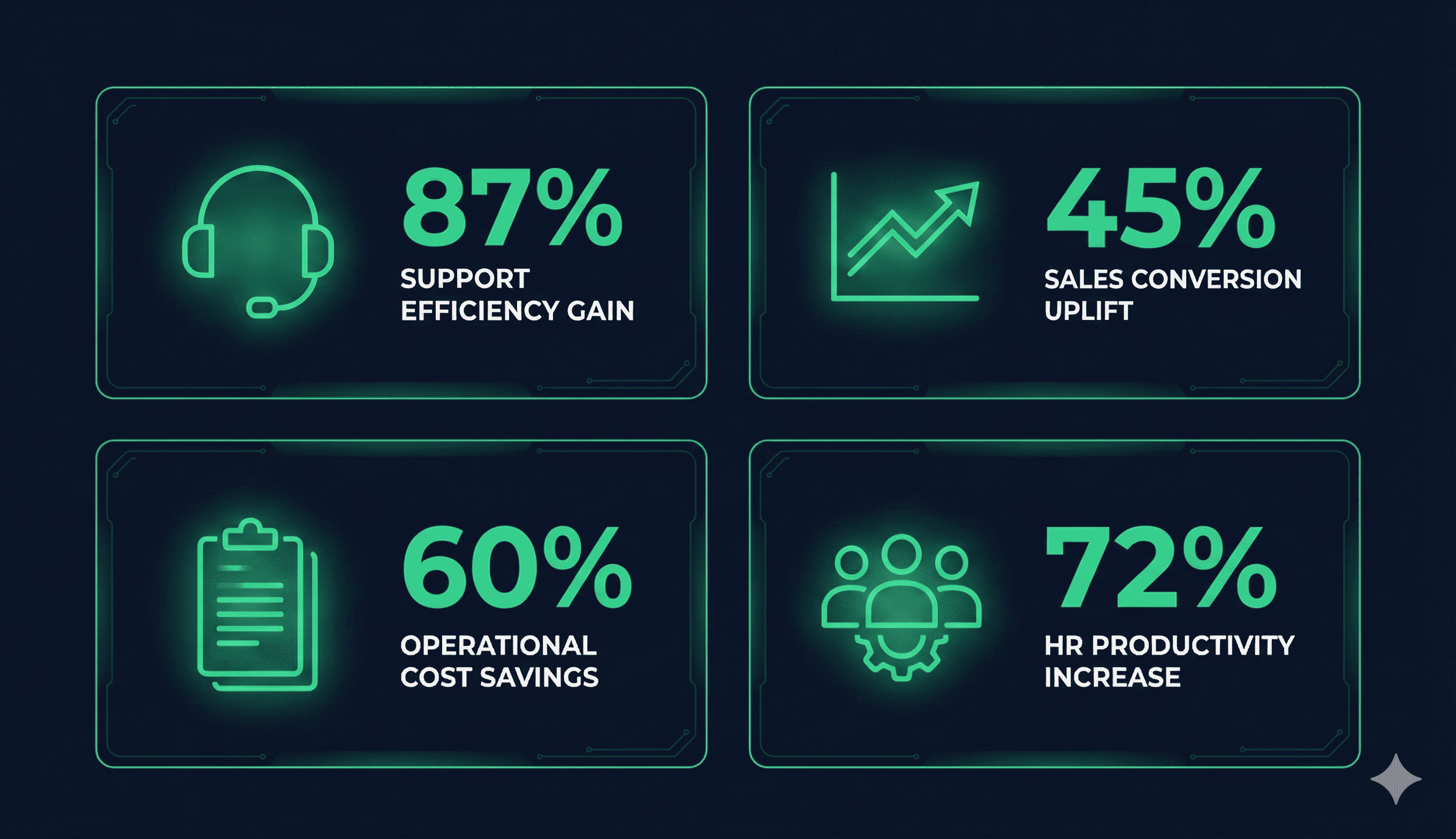 ROI metrics from AI agent implementation