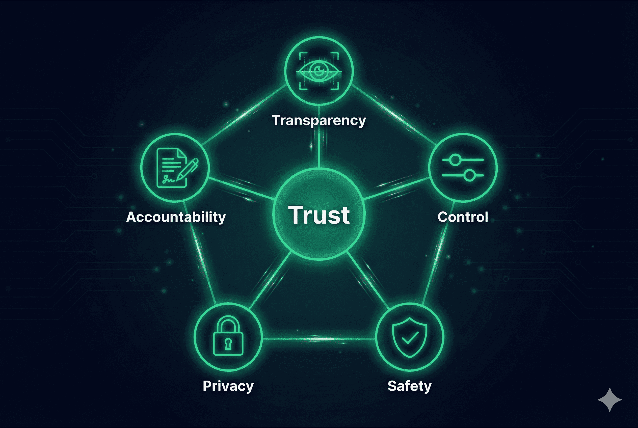 Building trust in AI agent systems