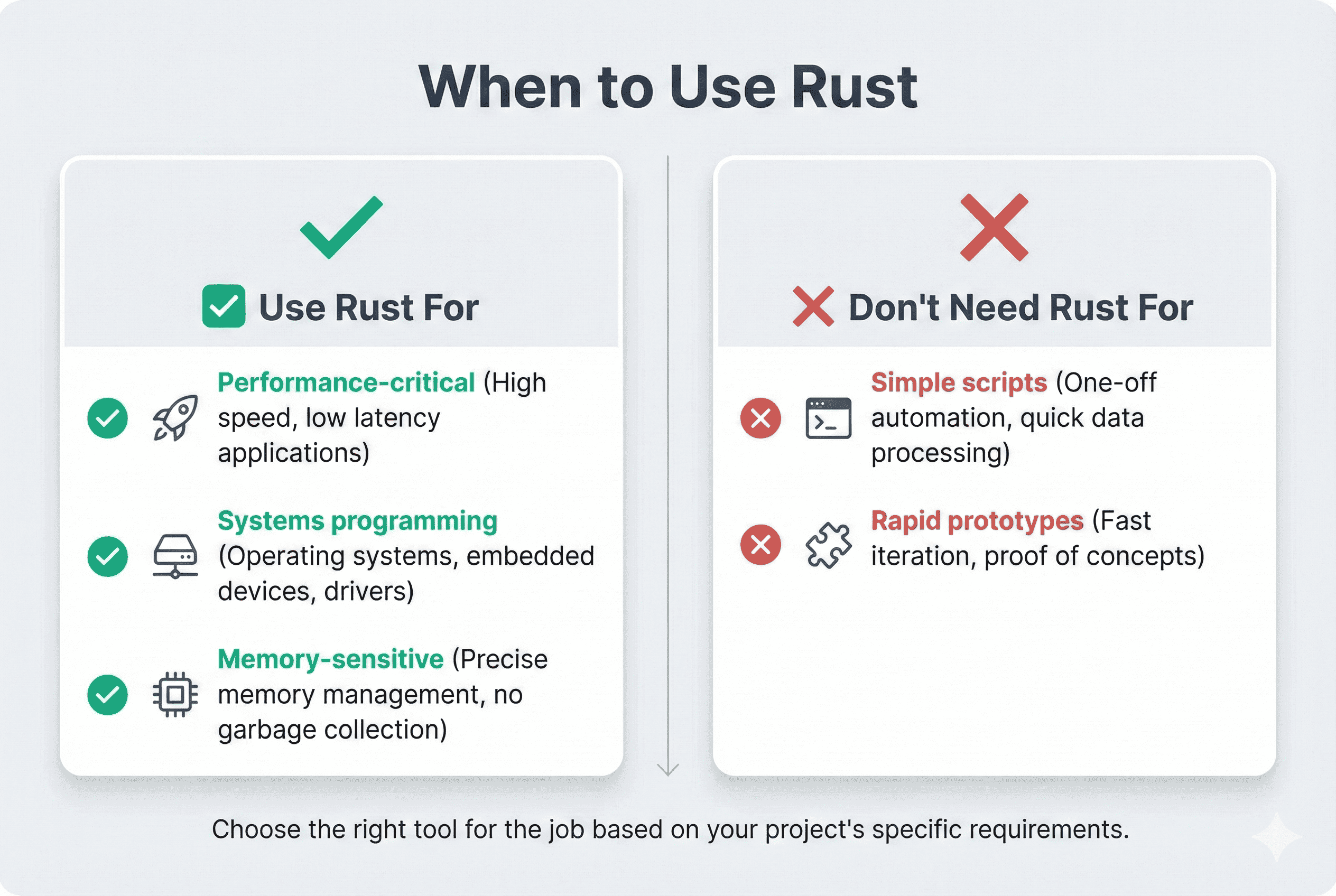 When to use Rust decision matrix