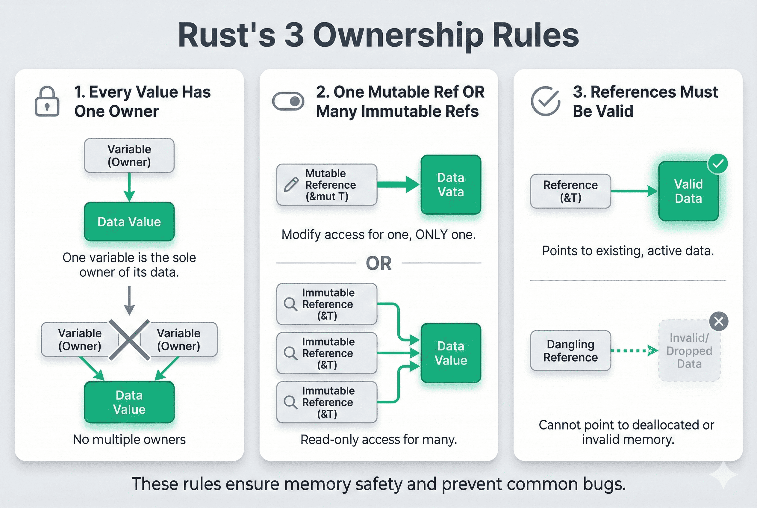 Rust's ownership model visualized